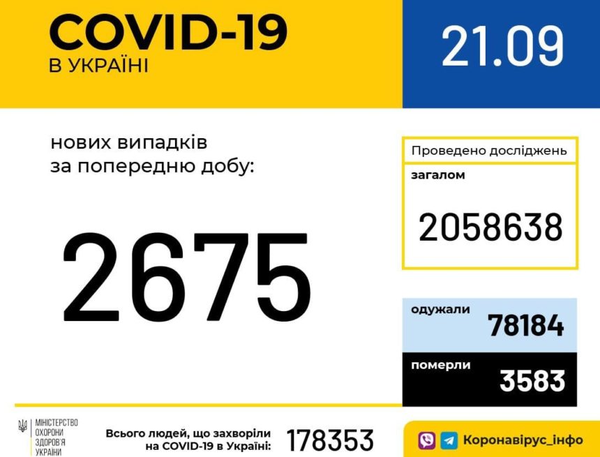 Корона-хроники: 21 сентября