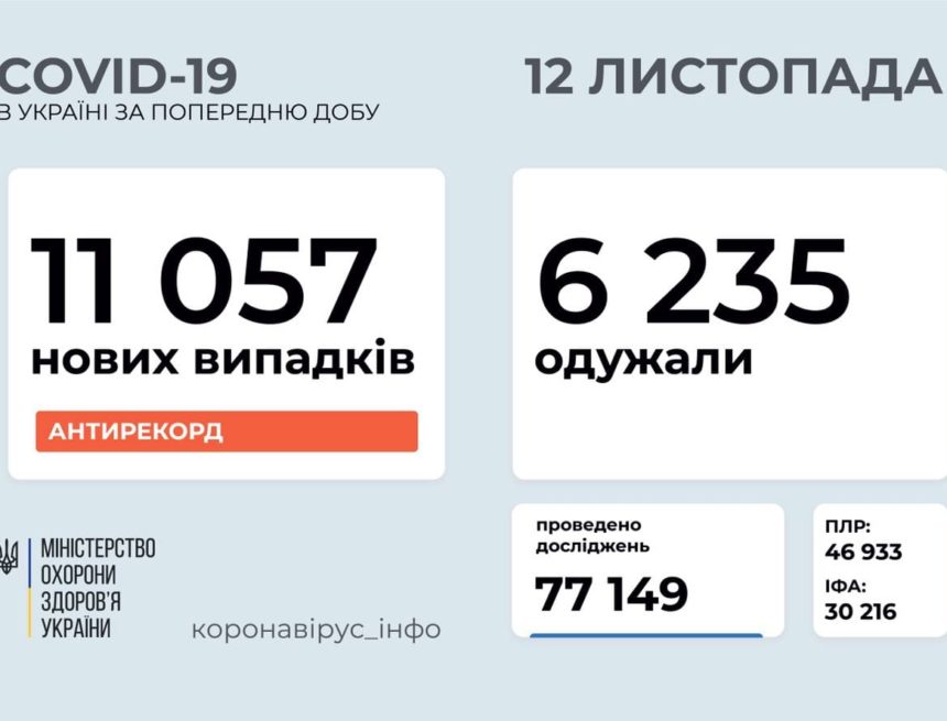 Корона-хроники: 12 ноября
