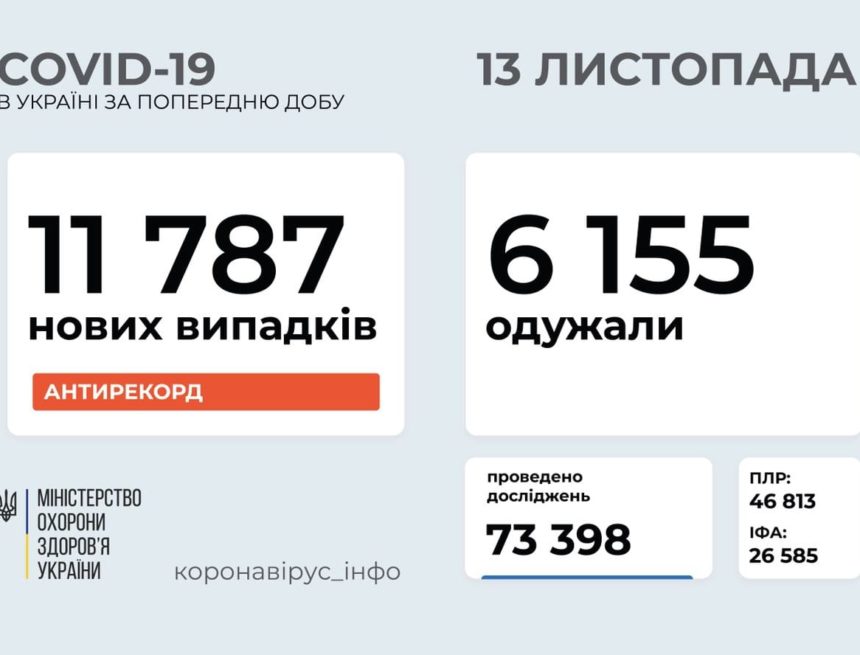 Корона-хроники: 13 ноября