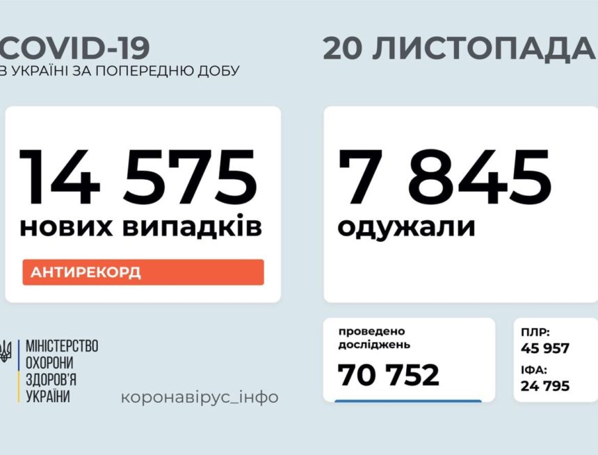 Корона-хроники: 20 ноября