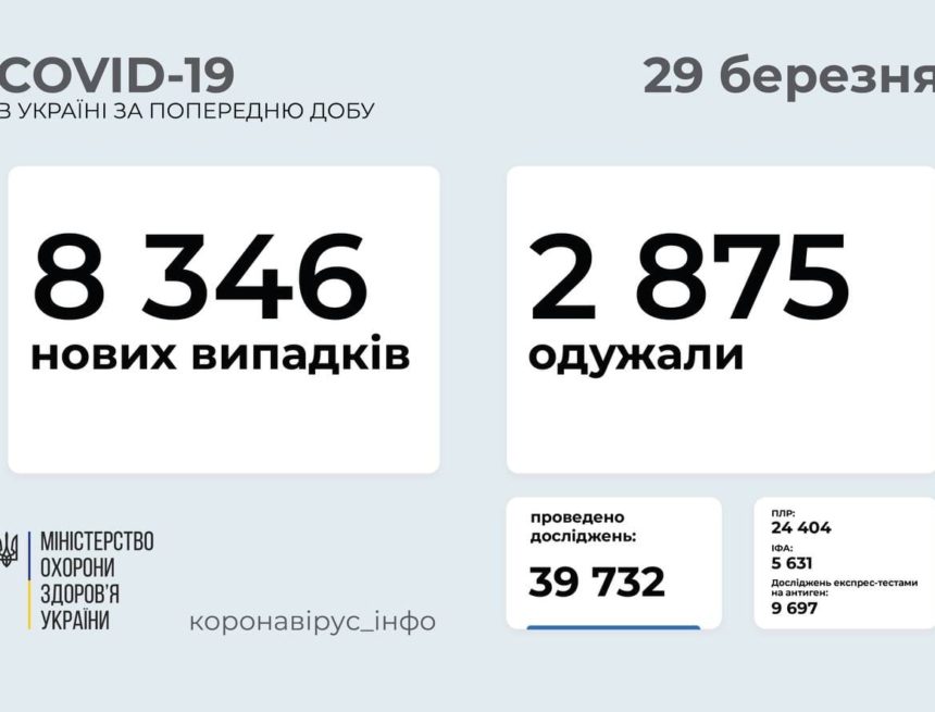 Обзор недели 22-28 марта: ключевые параметры