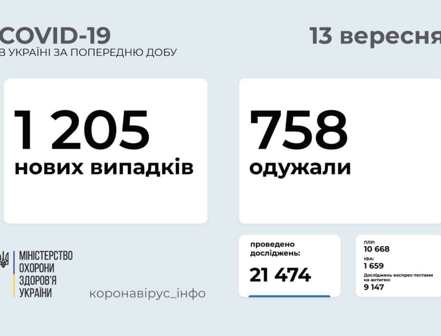 Обзор недели 6-12 сентября: ключевые параметры