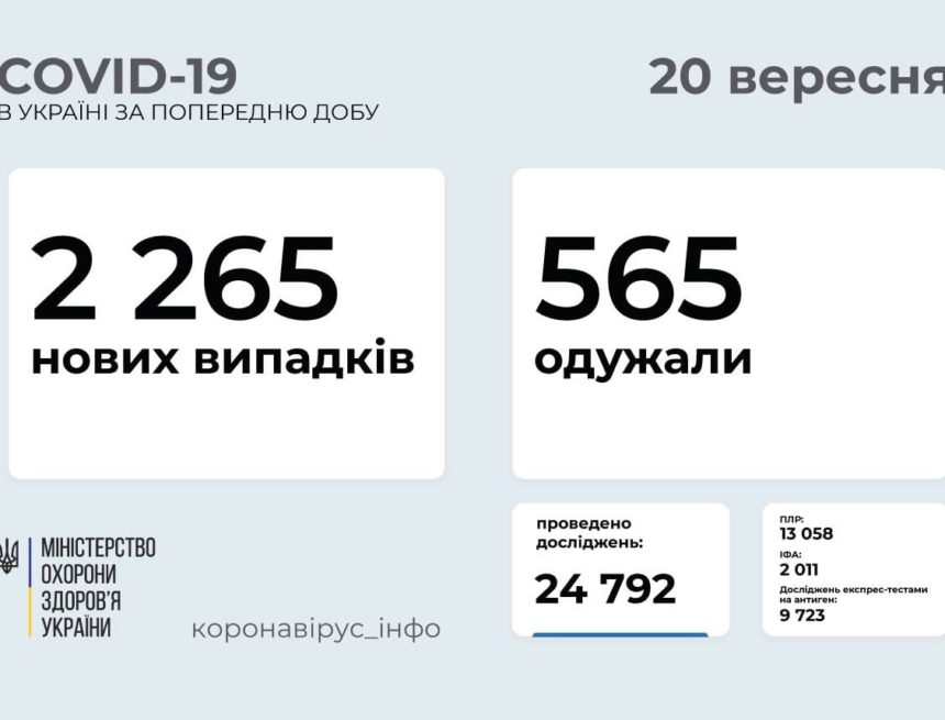 Обзор недели 13-19 сентября: ключевые параметры