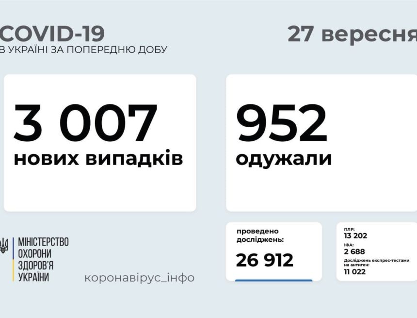 Обзор недели 20-26 сентября: ключевые параметры