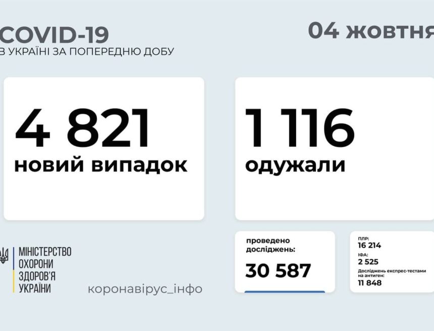 Обзор недели 27 сентября – 3 октября