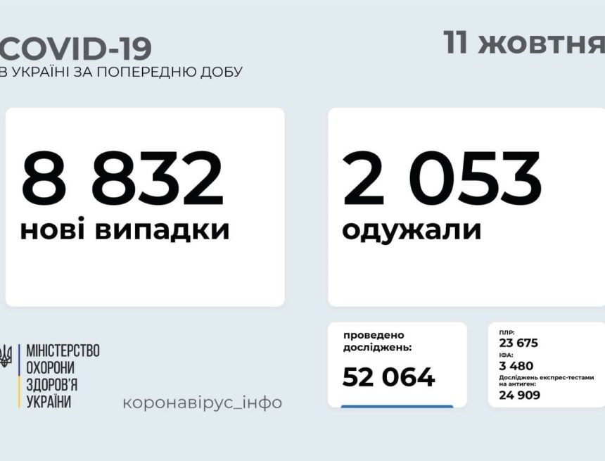 Обзор недели 4-10 октября: ключевые параметры