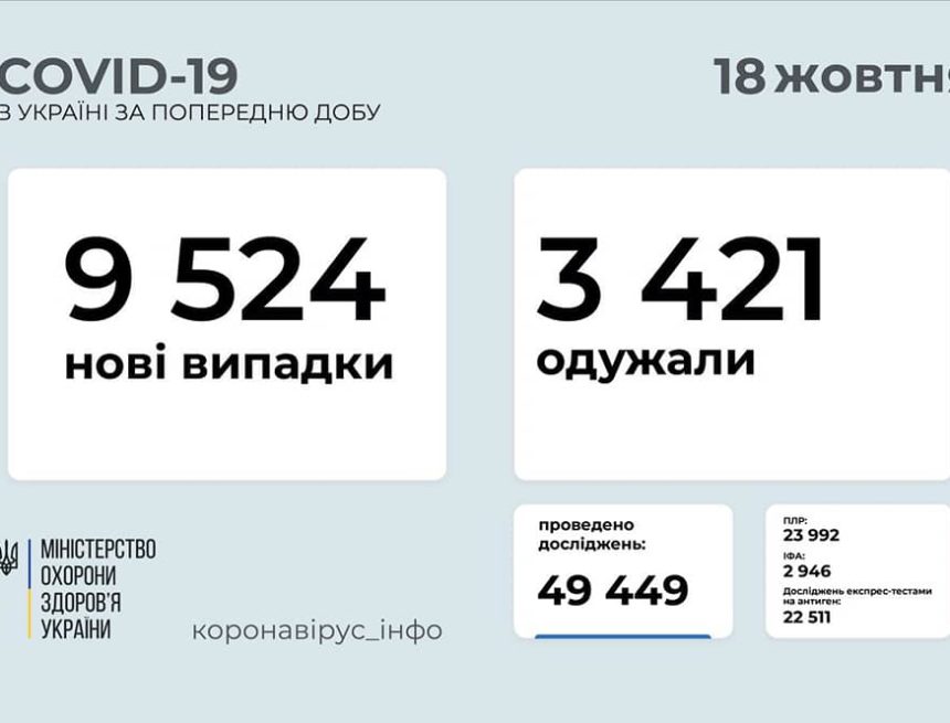 Обзор недели 11-17 октября: ключевые параметры