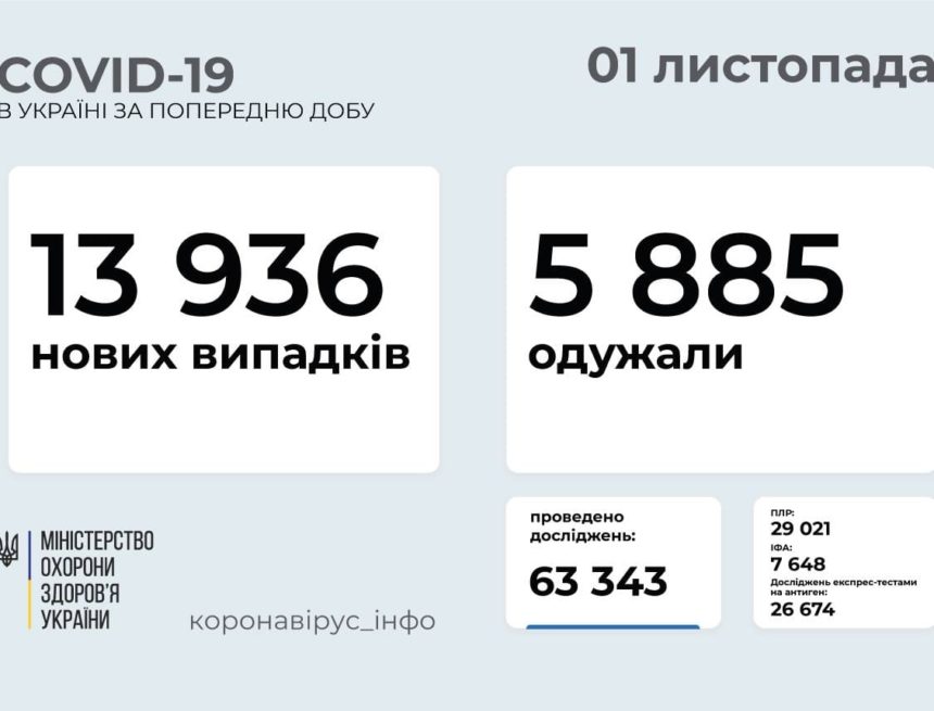 Обзор недели 25-31 октября: ключевые параметры